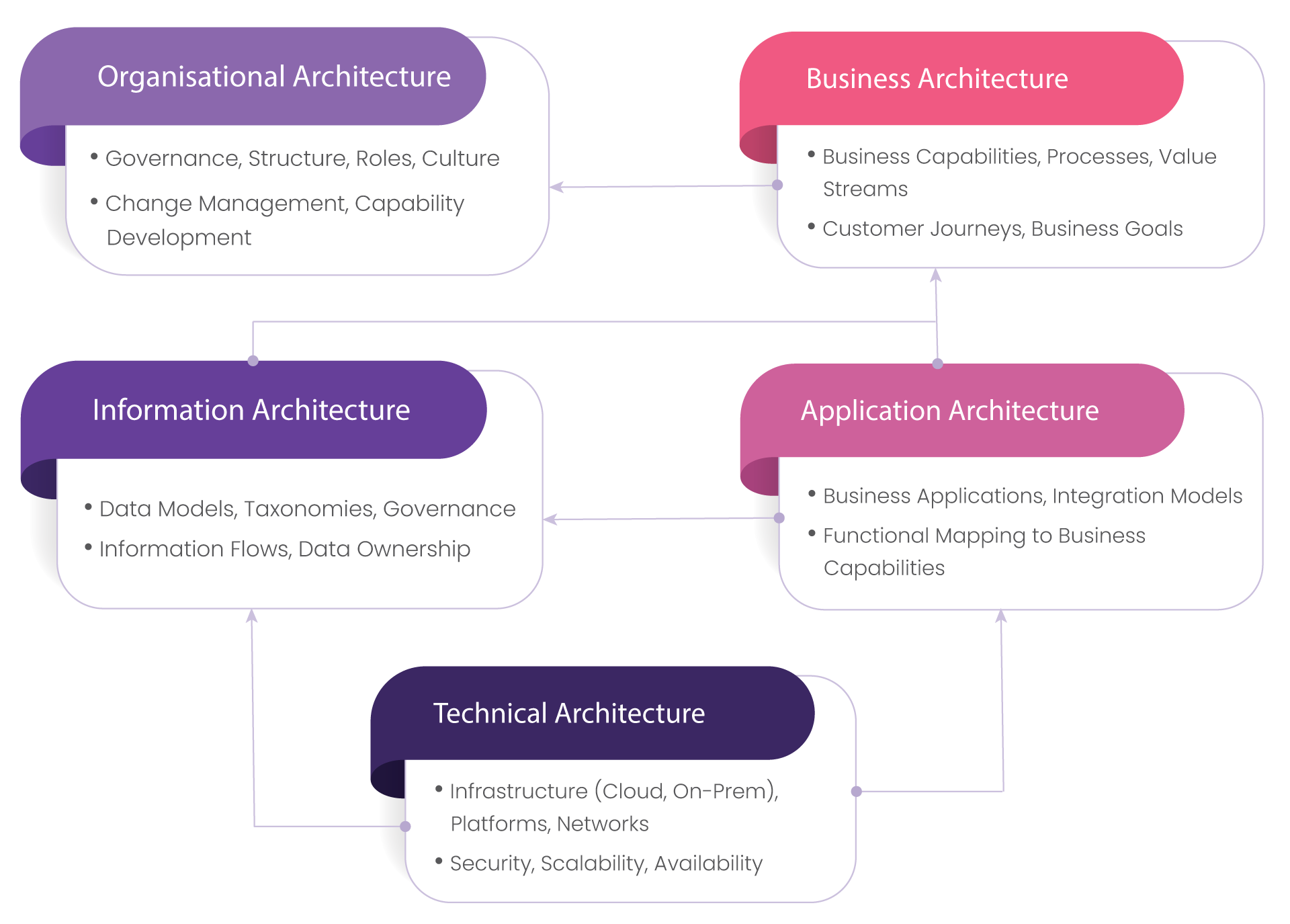 Our Process